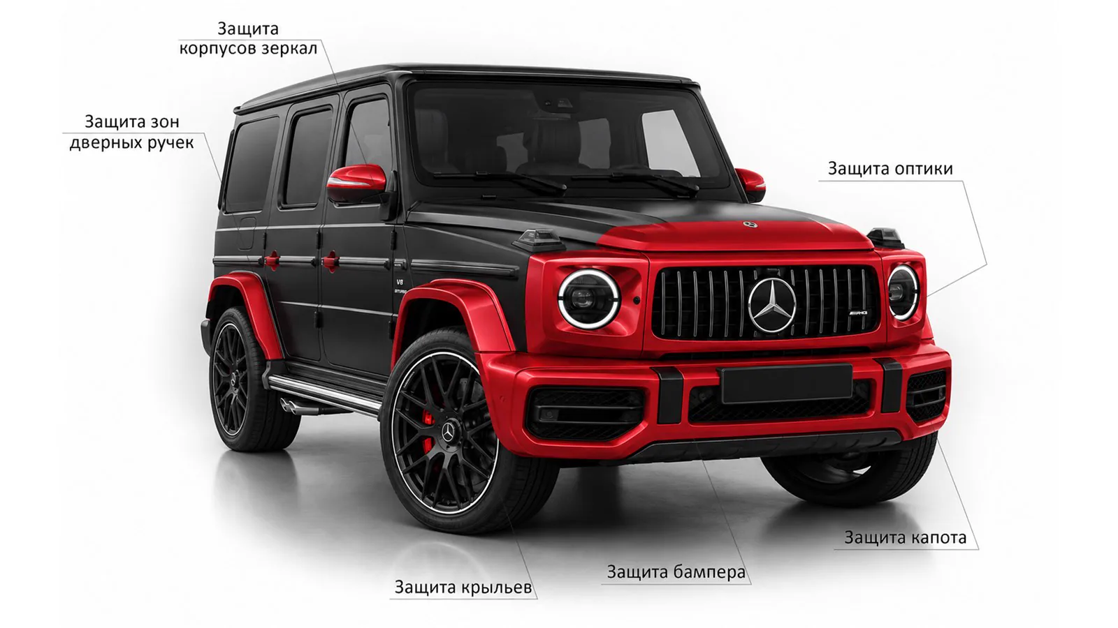 Локальный пакет антигравийной защиты автомобиля